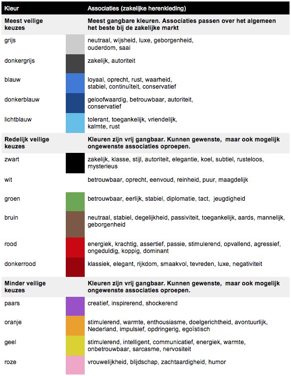 kleurenschema mannen sollicitatie